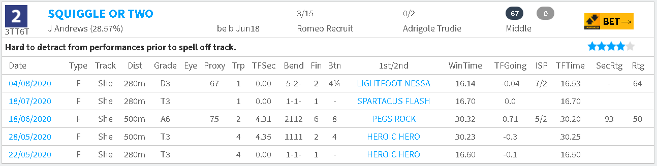 How to Read Greyhound Racing Cards in 5 Easy Steps